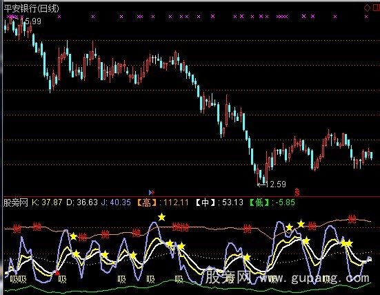 通达信红绿灯KDJ指标公式