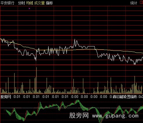 通达信分时背离王指标公式