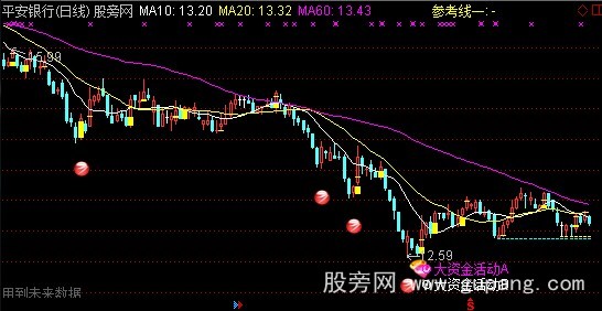 通达信启动出击主图指标公式