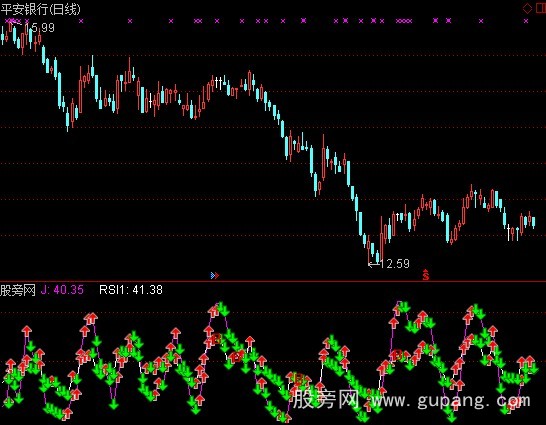 通达信RSI+KDJ背离法买点指标公式