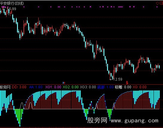 通达信超跌底部吸筹指标公式