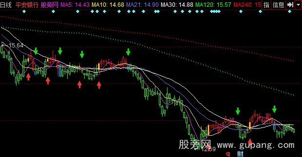 同花顺准确买入主图指标公式