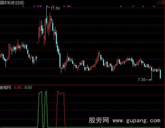 通达信XXX指标公式