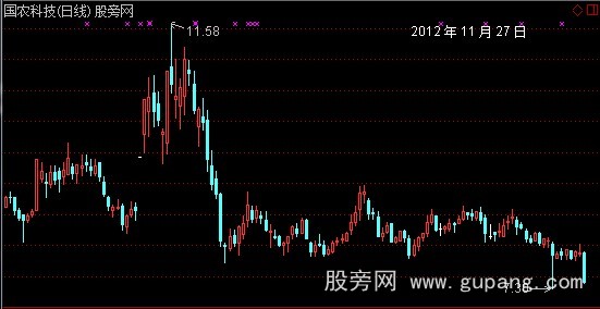 通达信主图中显示年月日指标公式
