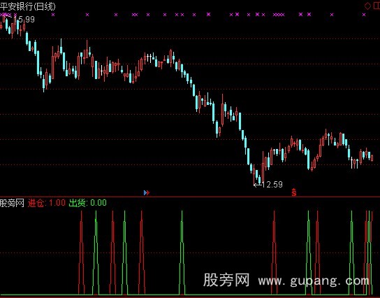通达信拉升预警指标公式 通达信拉升预警指标公式