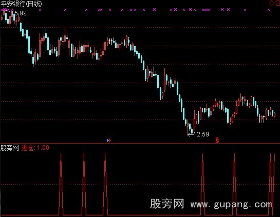 通达信买入预警指标公式