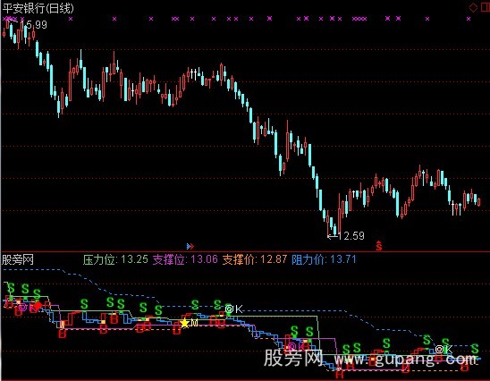 通达信顶底背离2指标公式