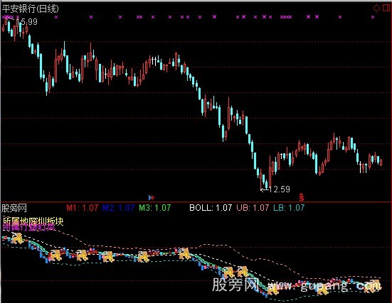 通达信指数幂+BOLL指标公式