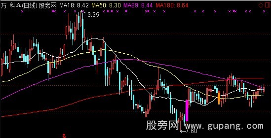 通达信琪新牧牛主图指标公式