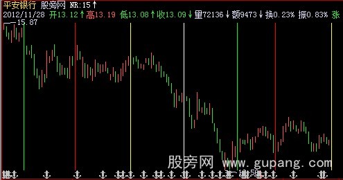 飞狐DELTA理论主图指标公式