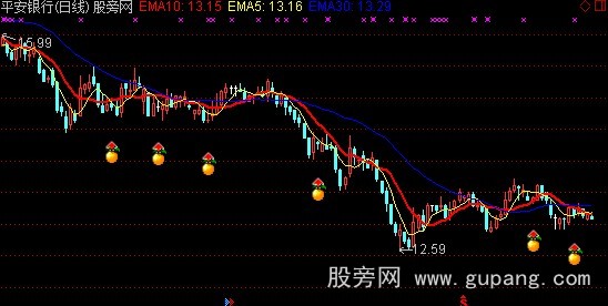 通达信量加均线主图指标公式