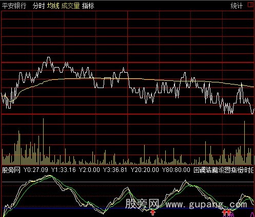 通达信动能运行轨迹分时指标公式