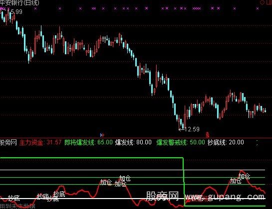 通达信起跑资金指标公式