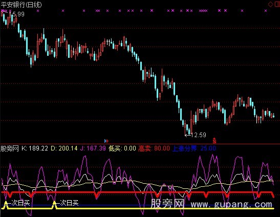 通达信次日买指标公式