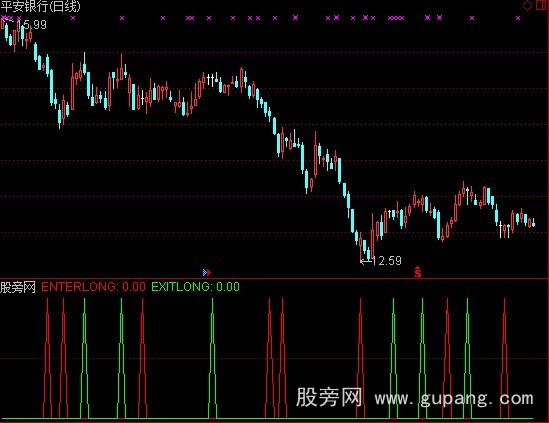 通达信金老师看盘指标公式