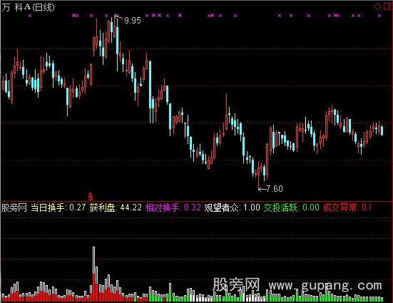 通达信炒股很简单VOL指标公式