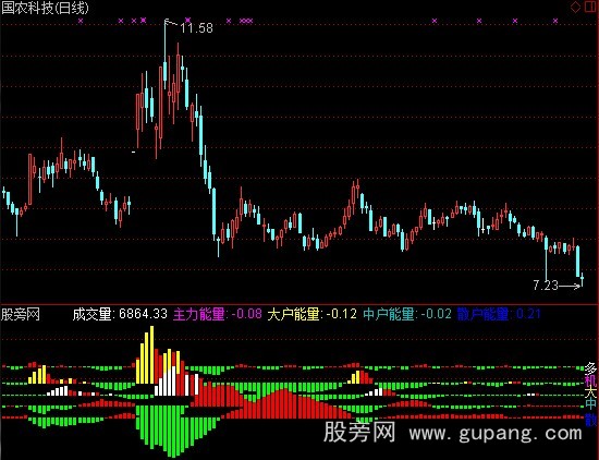 通达信成交量资金流指标公式