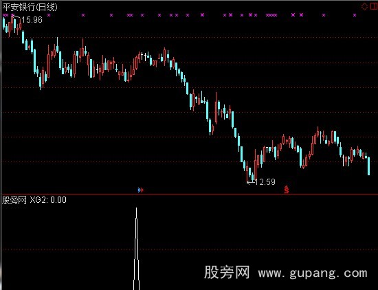 通达信四种金叉共震选股指标公式