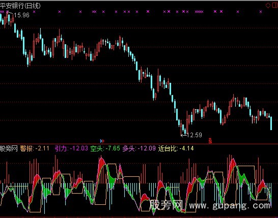 通达信近水楼台指标公式