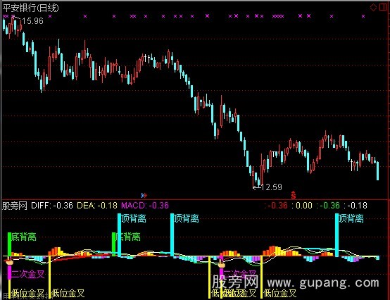 通达信股神指标公式