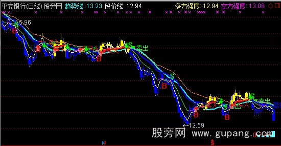 通达信大胆持股主图指标公式