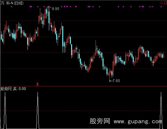 通达信多头粘合买庄选股指标公式