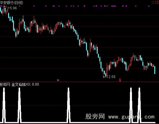 通达信精准底部金叉选股指标公式