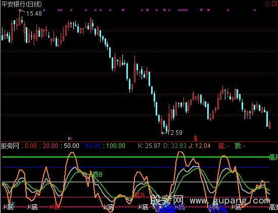 通达信新顶底关系指标公式