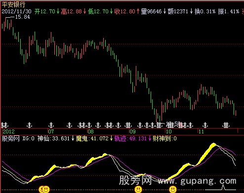 飞狐财神显灵指标公式