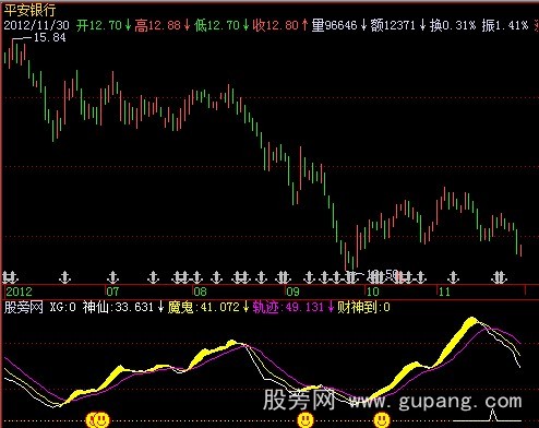 飞狐财神显灵指标公式