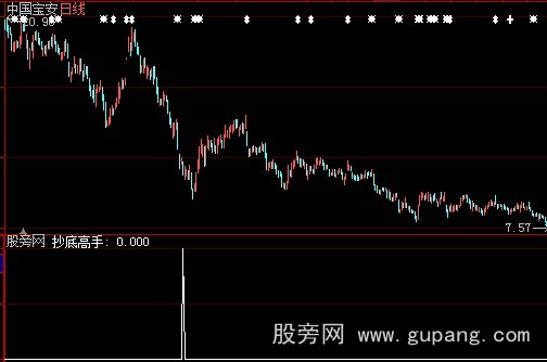 大智慧抄底高手预警指标公式