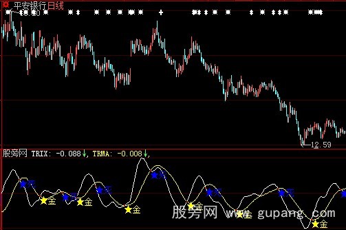 大智慧TRIX金死叉指标公式