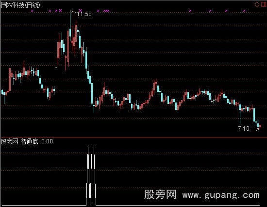 通达信普通底选股指标公式
