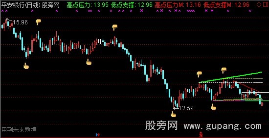 通达信指点江山主图指标公式