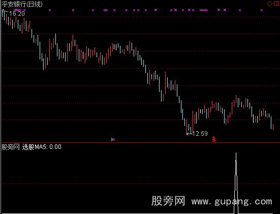 通达信均线45°选股指标公式