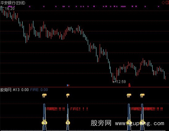 通达信阻击钢枪指标公式