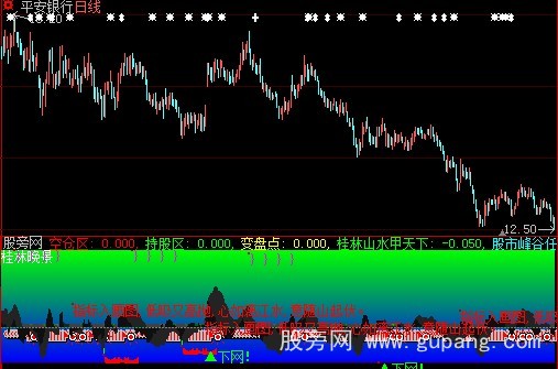 大智慧山水寻庄指标公式