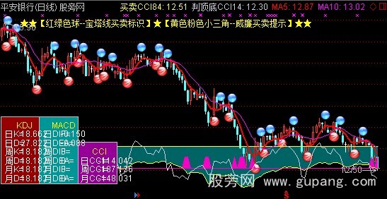 通达信宝塔线威廉CCI主图指标公式