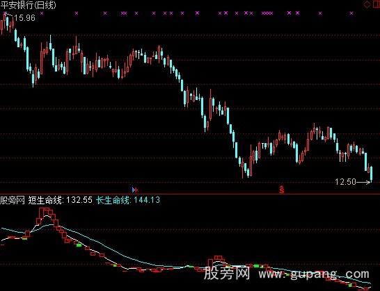 通达信大资金介入指标公式