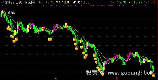 通达信只做红K主图指标公式