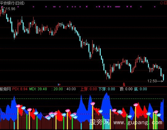 通达信PDI指标公式