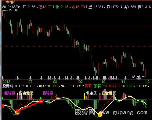 飞狐MACD背离指标公式