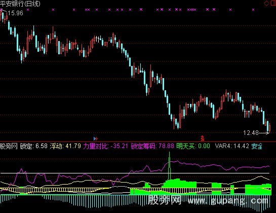 通达信超跌短线指标公式