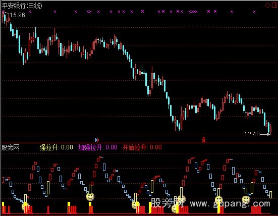 通达信开始拉升指标公式 通达信开始拉升指标公式