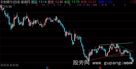 通达信自适应通道主图指标公式