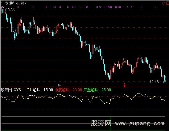 通达信超跌布局指标公式