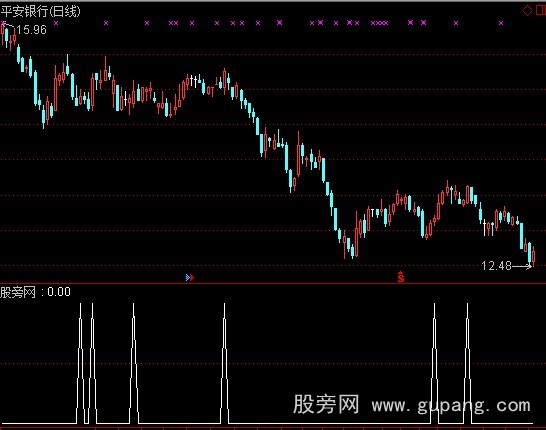 通达信强中强选股指标公式