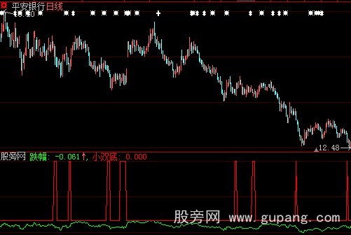 通达信小双底指标公式