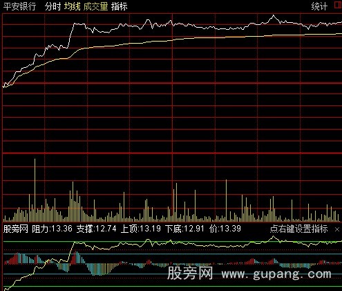 通达信分时五线指标公式