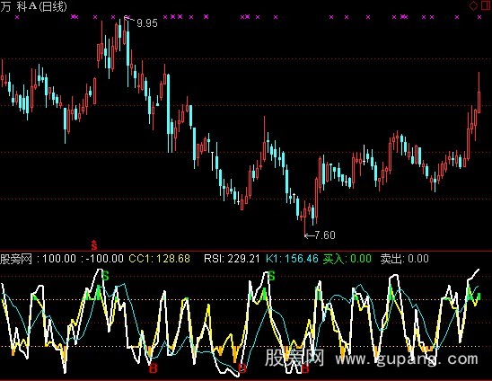 通达信RSI+CCI+KD指标公式